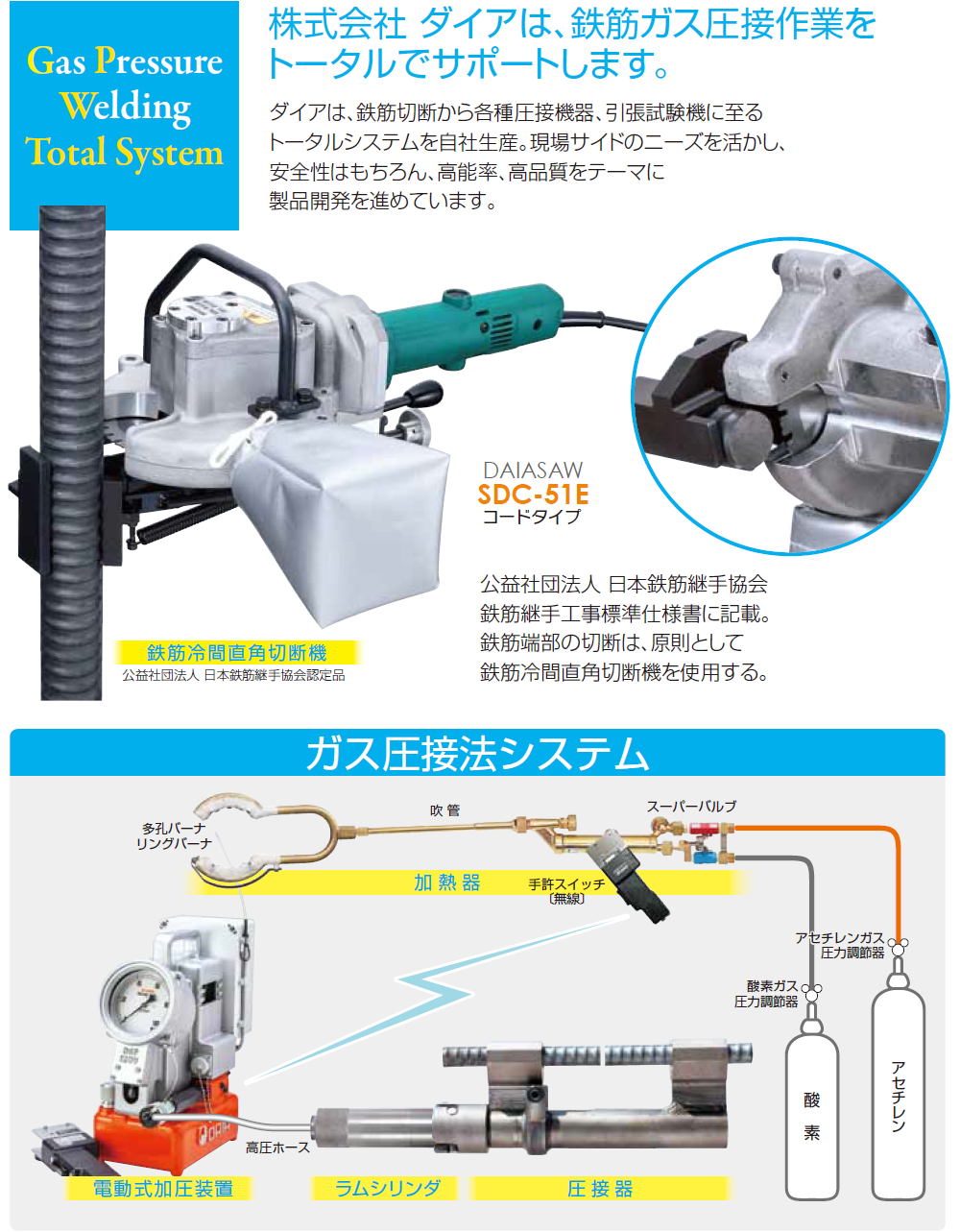 レビューを書けば送料当店負担 現場屋本舗 店三洋試験機工業 コンクリートテストハンマー 1kgアンビル付 NSR-III型 記録式  コンクリート 品質管理 強度 耐用性試験