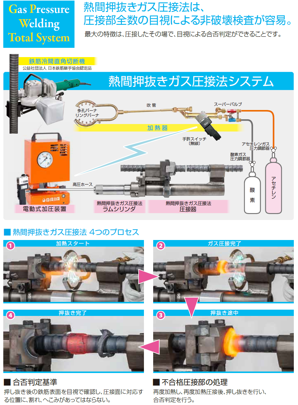 工具 コンクリートテストハンマー自動記録式：アンビル付NSR-III - 4