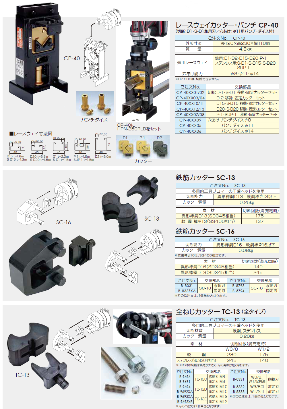 ダイア HPN-250／HPN-250RL 標準セットP1 Ф11 CP-40