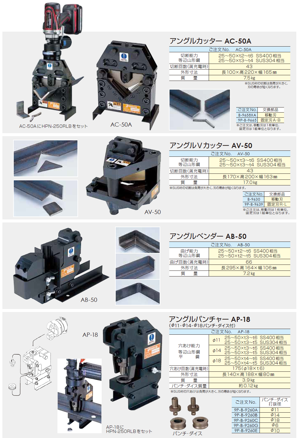 ☆極美品☆DAIA ダイア 電動油圧式マルチツール プロマー HPN-250RLB 充電器 バッテリー(18V5.0Ah)1個 ダイス付き 59860