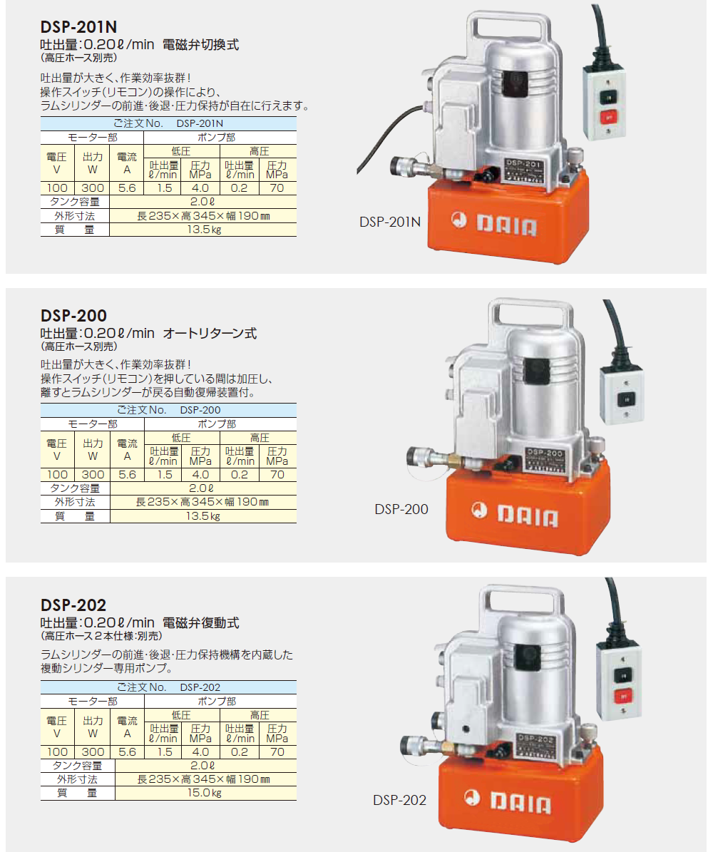 製品一覧 油圧工具 電動油圧ポンプ - 株式会社ダイア