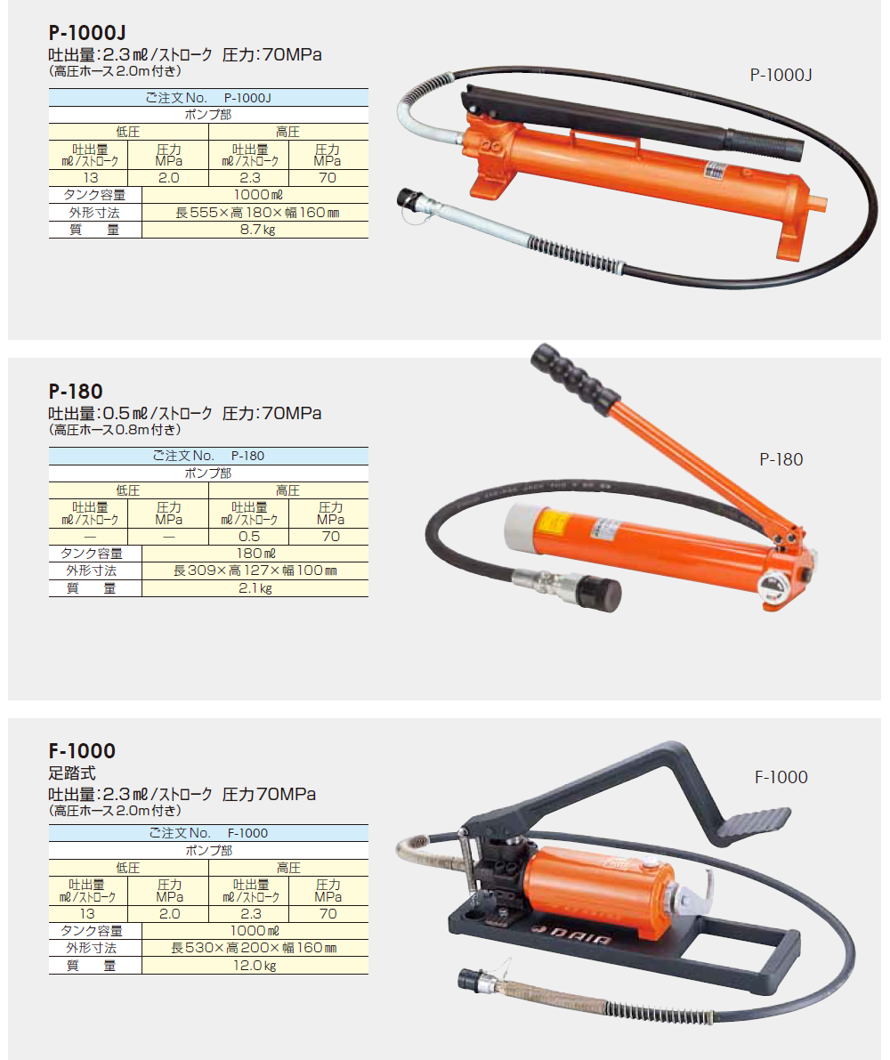 ディスカウント ダイキン 小型中圧ベーンポンプ DE107R10 製造、工場用