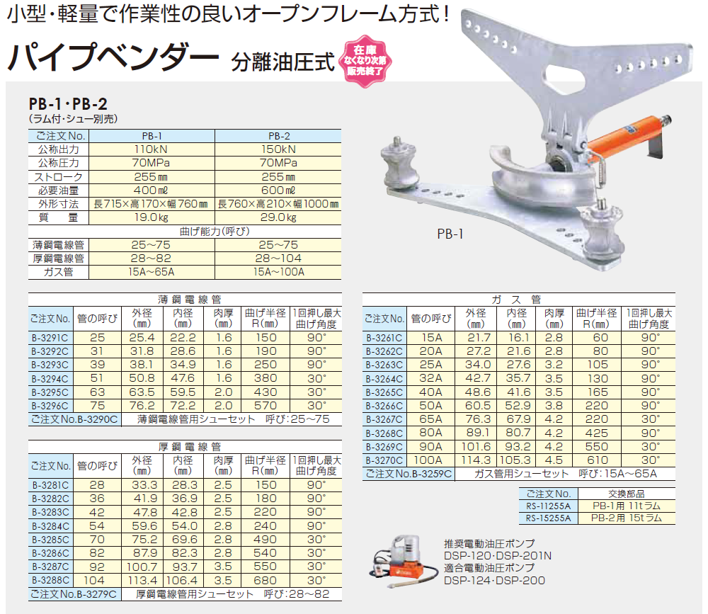 スーパー パイプベンダー 油圧式 SPB520N